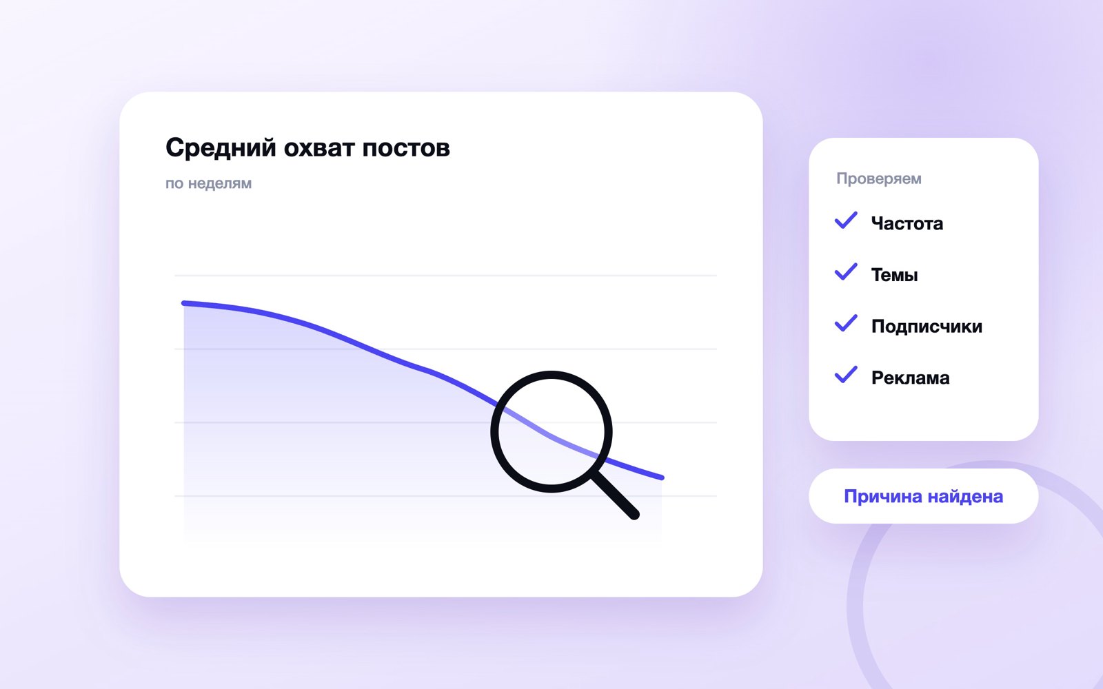 Падение охвата и проверка причин