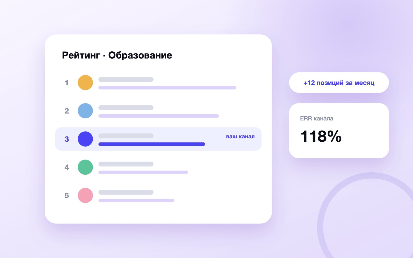 Рейтинг каналов по тематике