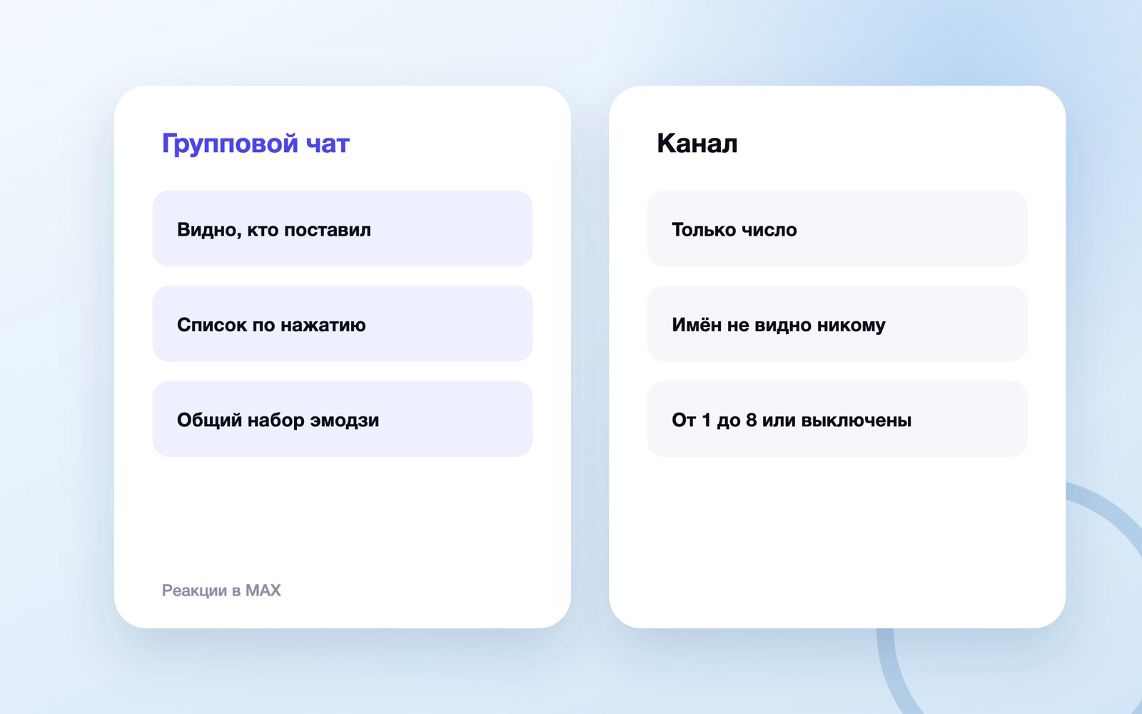 Реакции в MAX: что видно в групповом чате и в канале