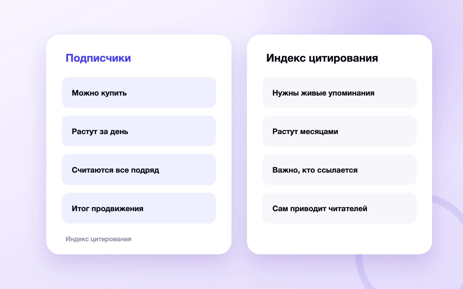 Индекс цитирования и подписчики канала MAX