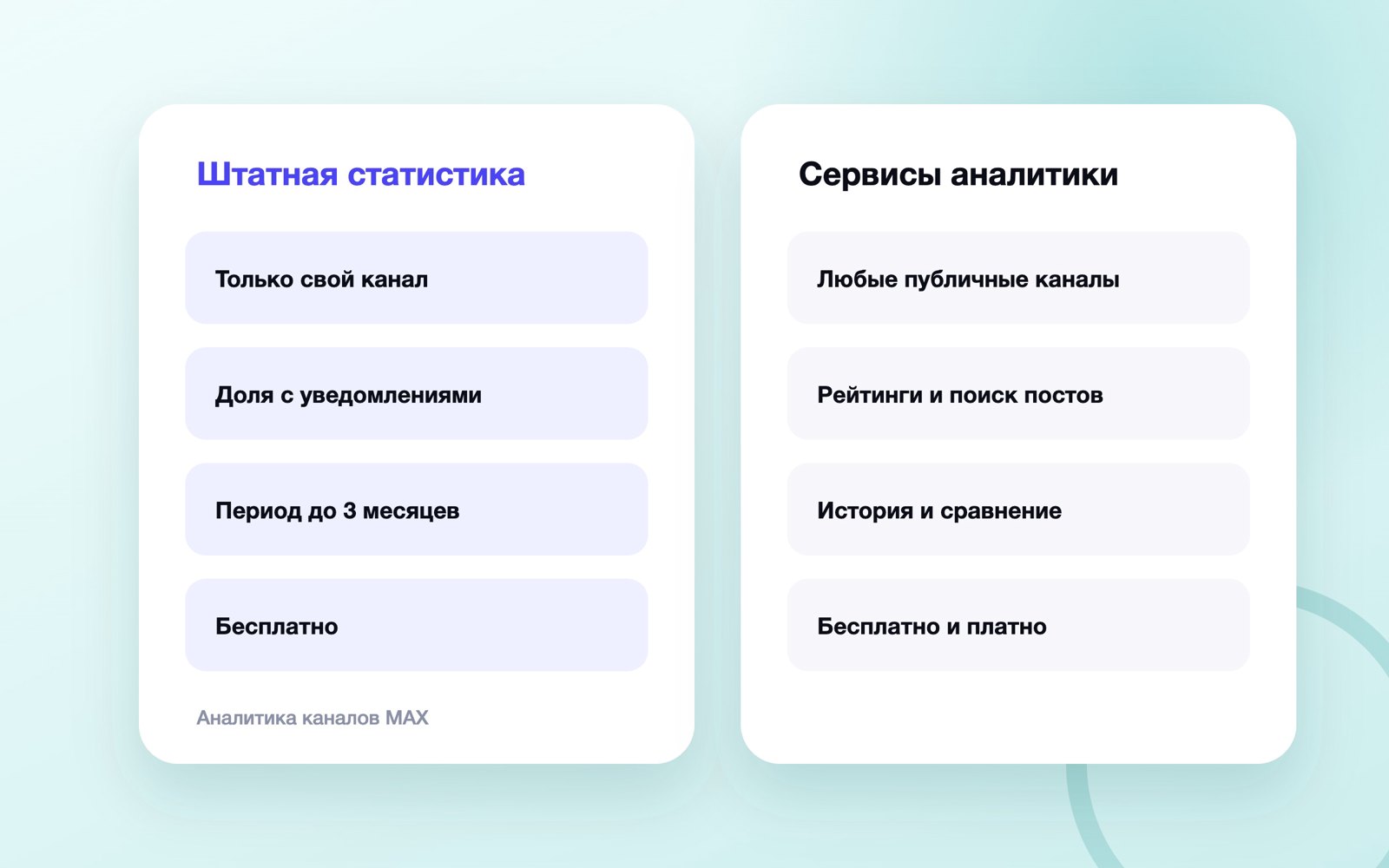 Сравнение сервисов аналитики каналов MAX