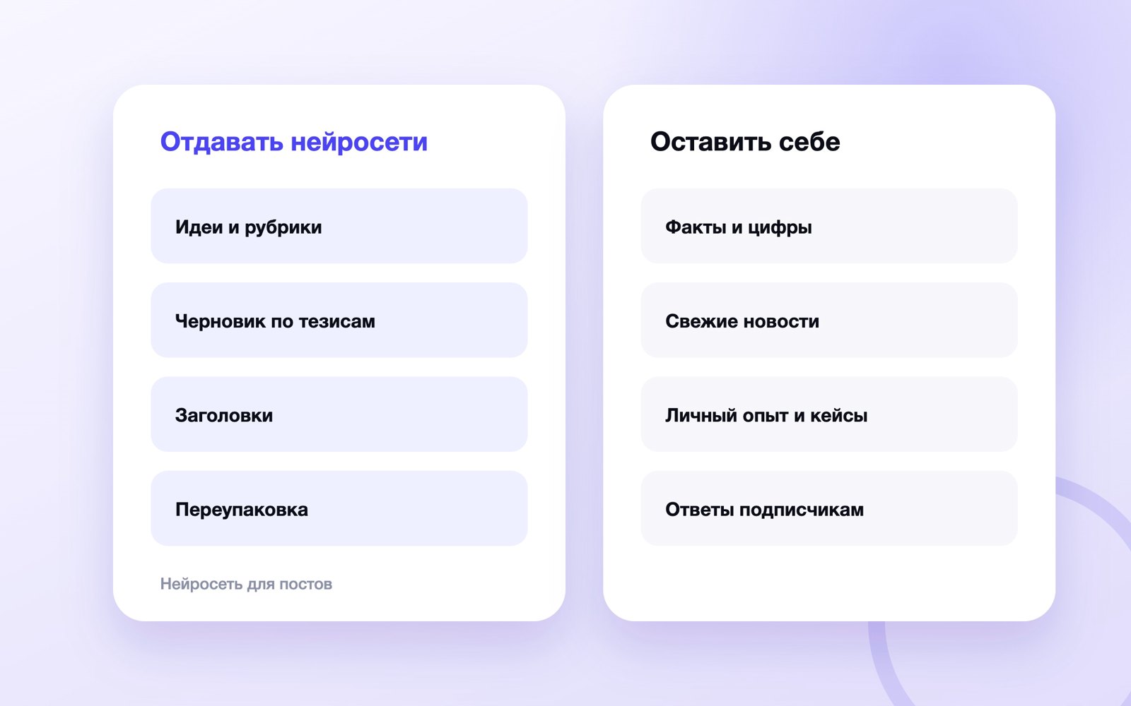 Какие задачи в постах отдавать нейросети, а какие нет