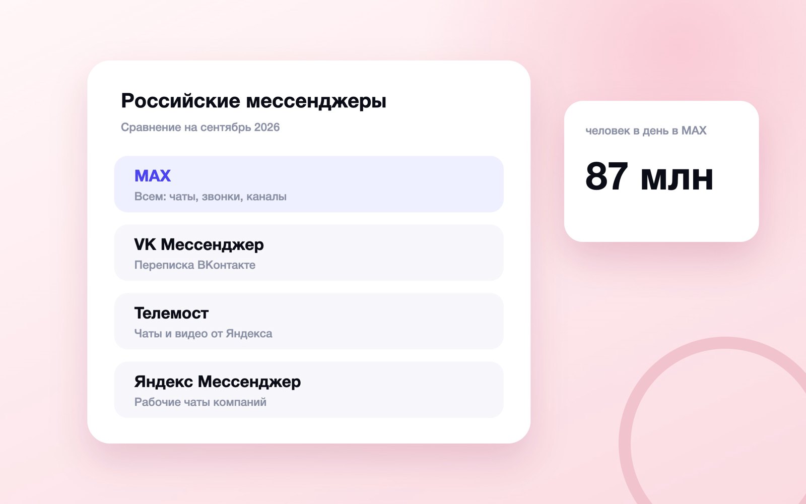 Сравнение российских мессенджеров 2026: MAX, VK и Яндекс
