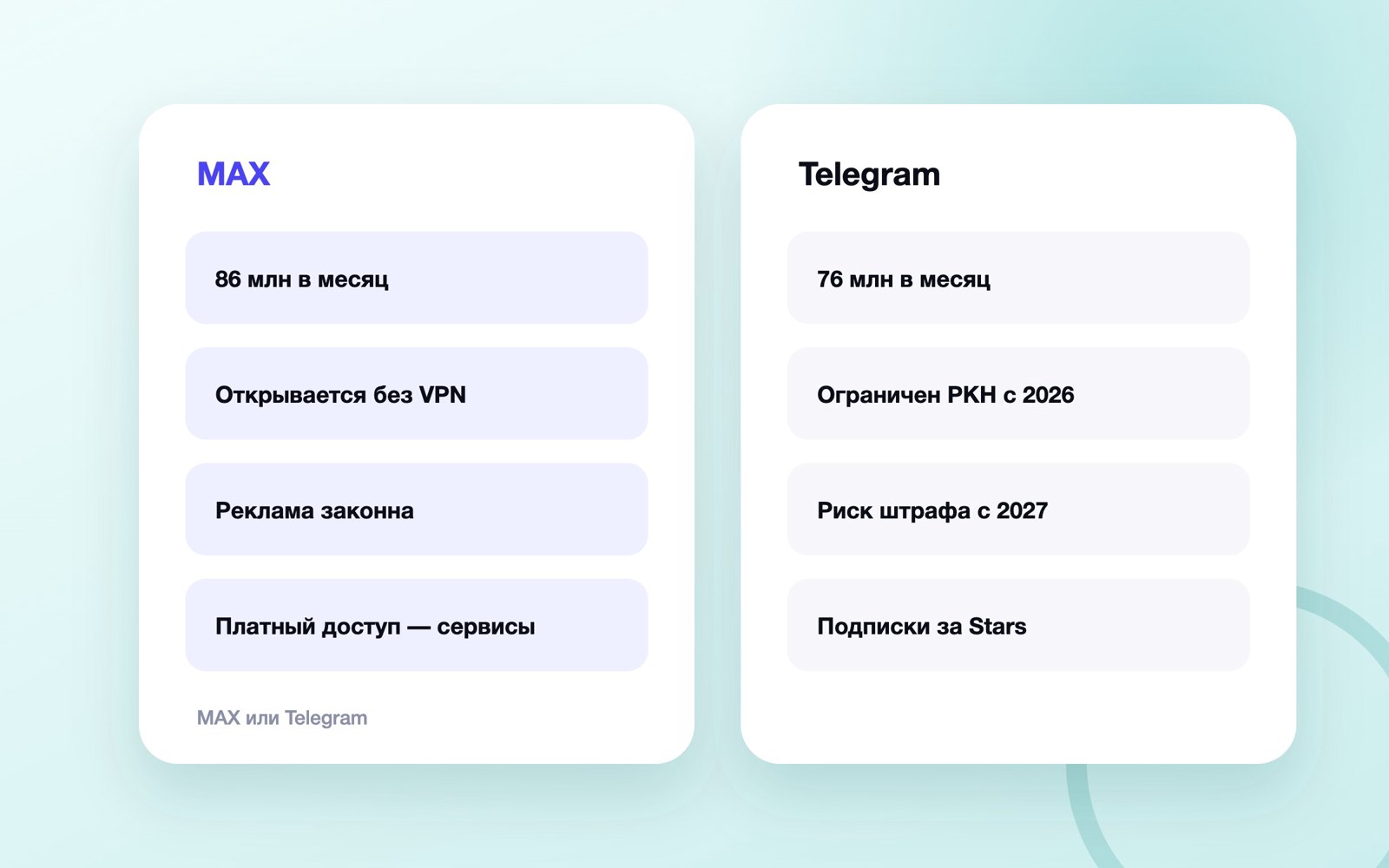 Сравнение MAX и Telegram для автора канала