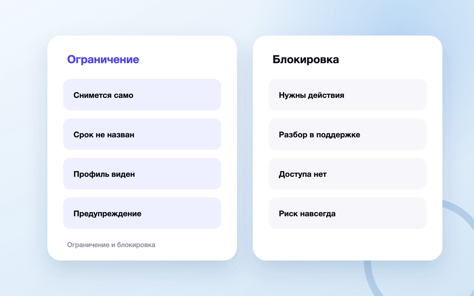 Ограничение и блокировка профиля MAX