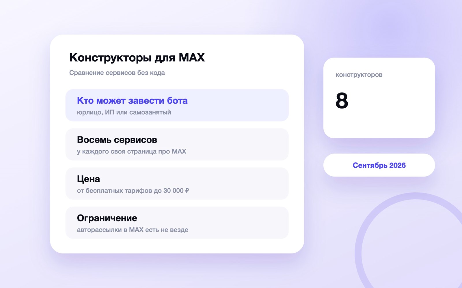 Конструкторы ботов для MAX: сравнение сервисов