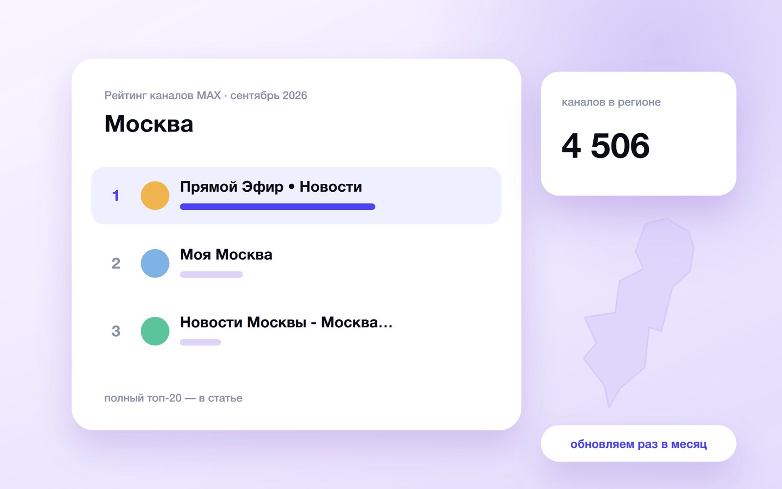 Топ каналов MAX: Москва