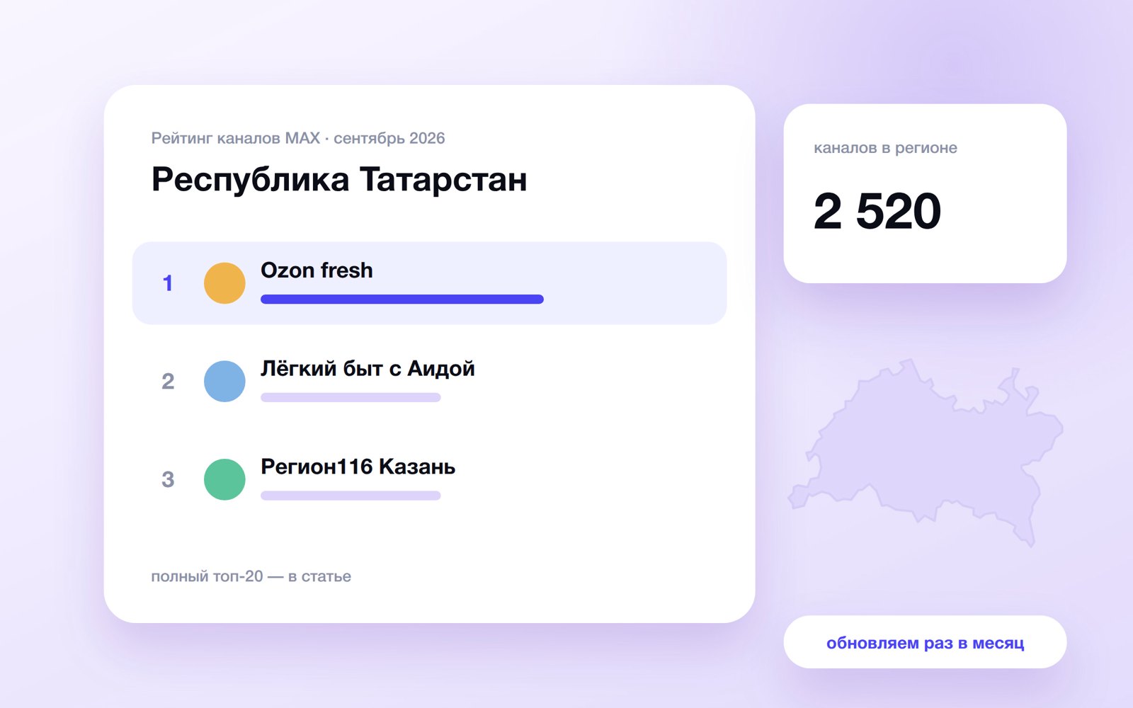 Топ каналов MAX: Республика Татарстан