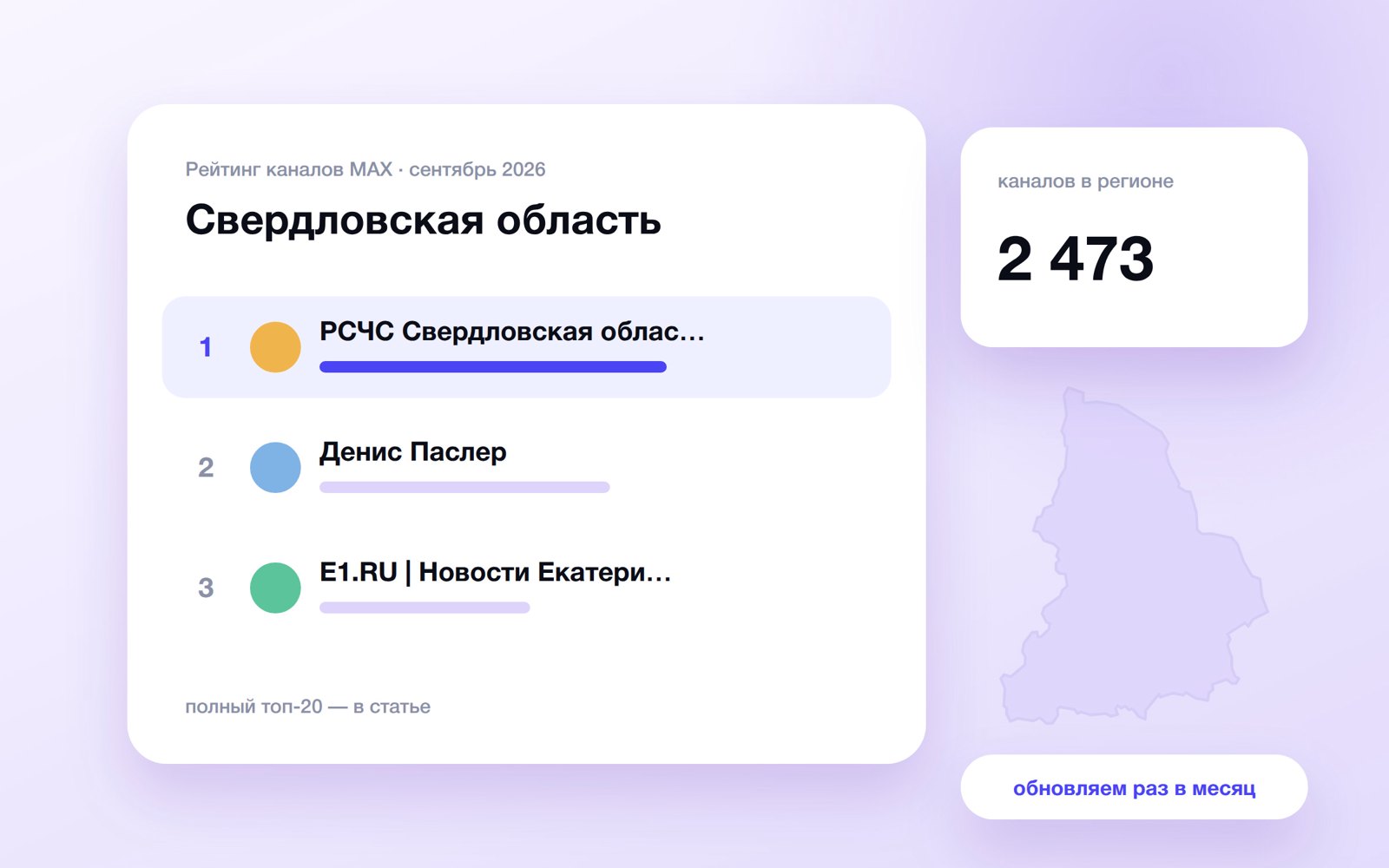 Топ каналов MAX: Свердловская область