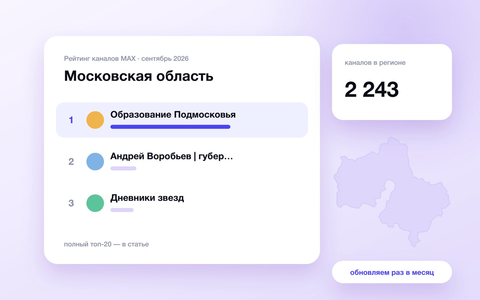 Топ каналов MAX: Московская область