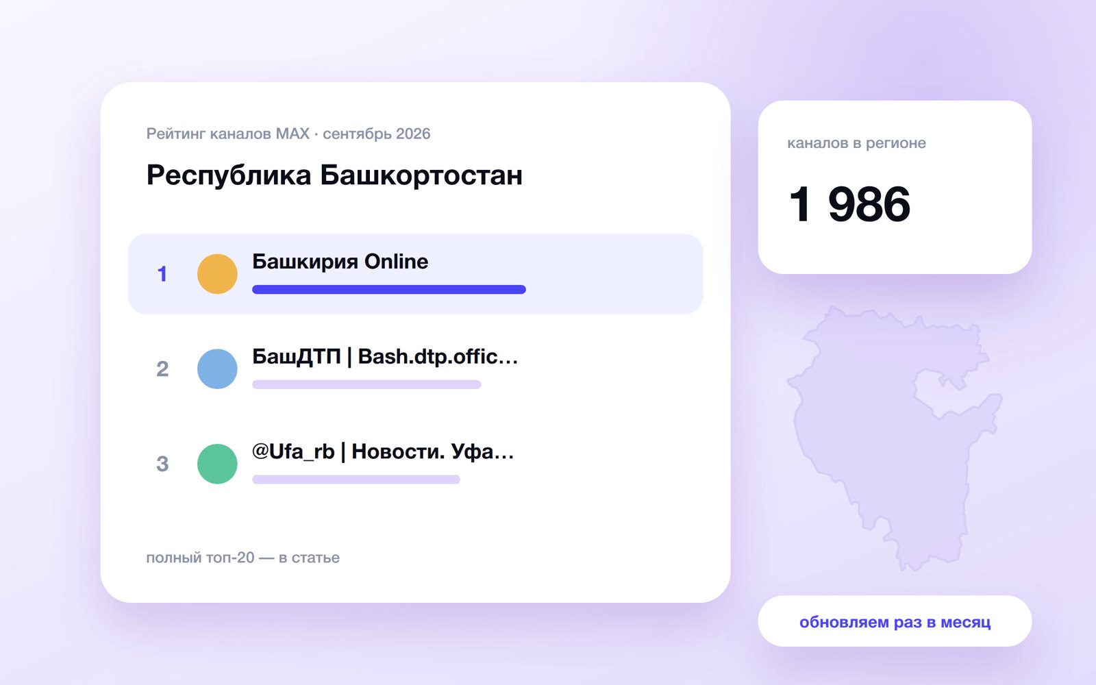 Топ каналов MAX: Республика Башкортостан