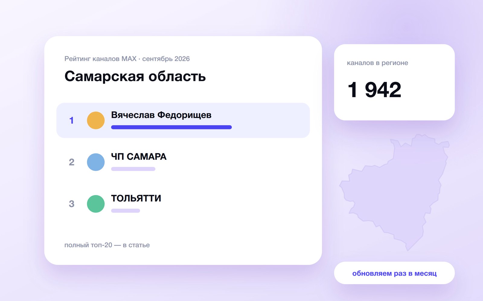 Топ каналов MAX: Самарская область