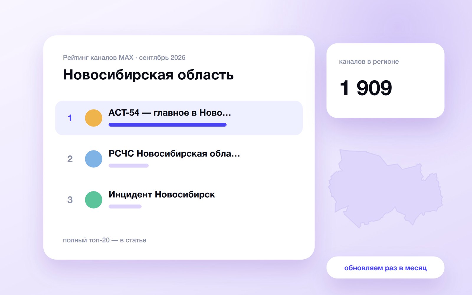 Топ каналов MAX: Новосибирская область