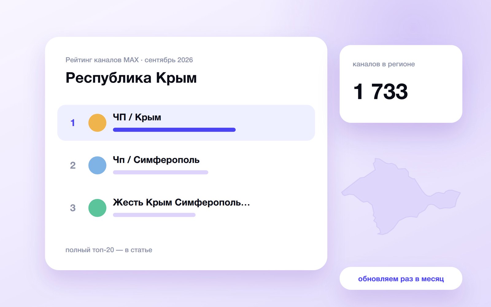 Топ каналов MAX: Республика Крым