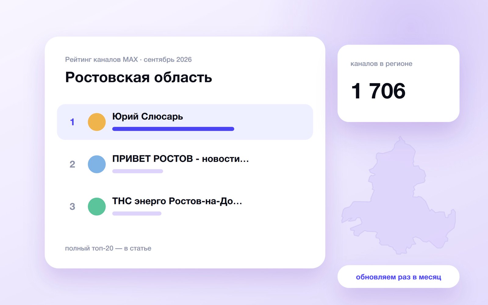 Топ каналов MAX: Ростовская область