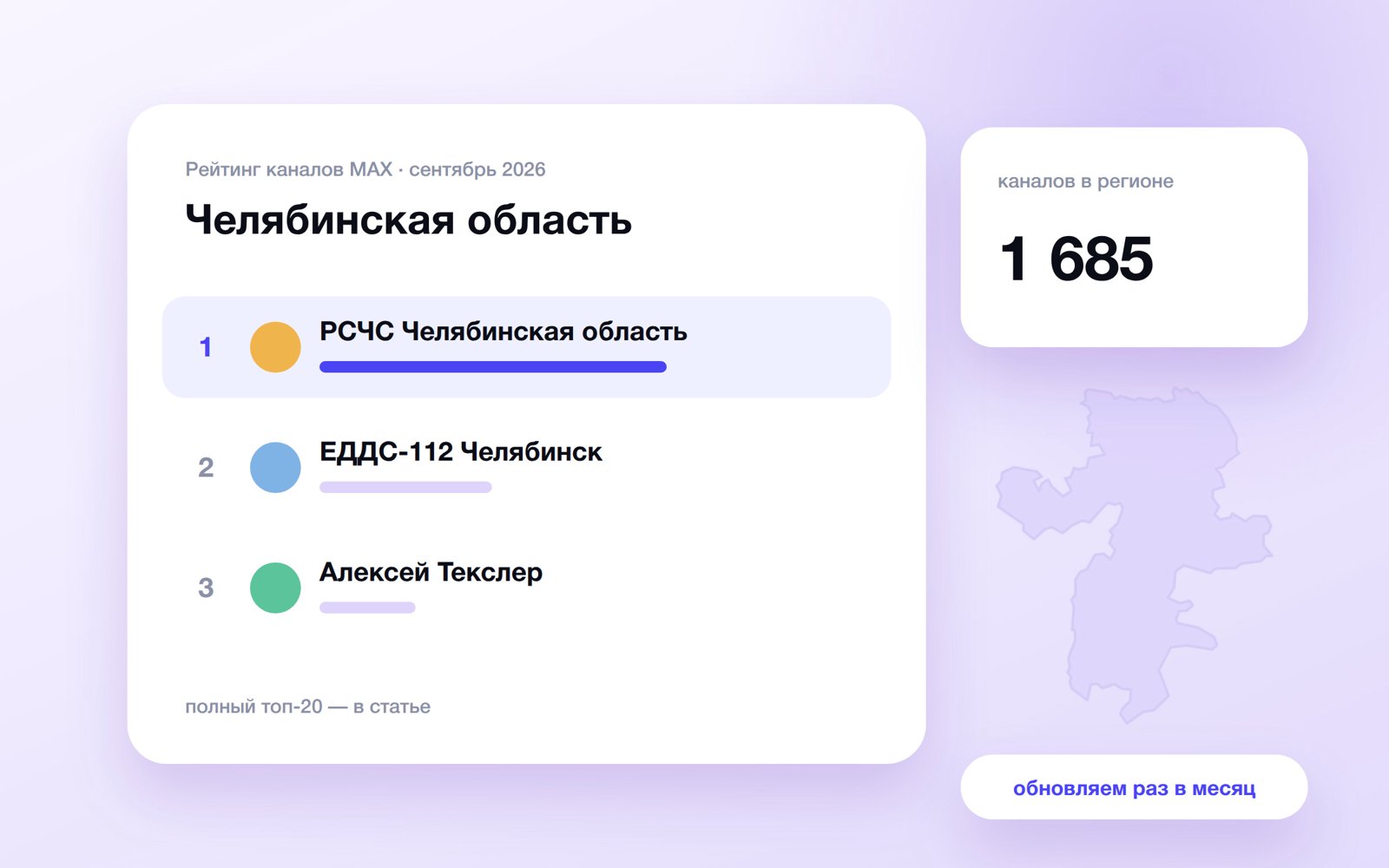 Топ каналов MAX: Челябинская область