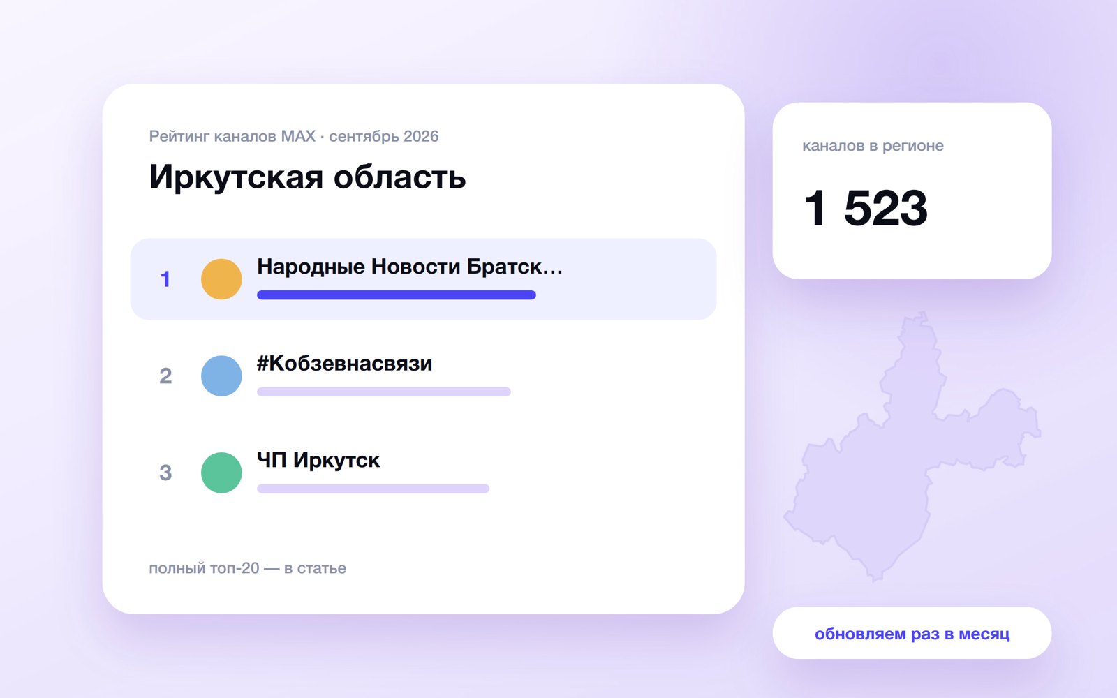 Топ каналов MAX: Иркутская область