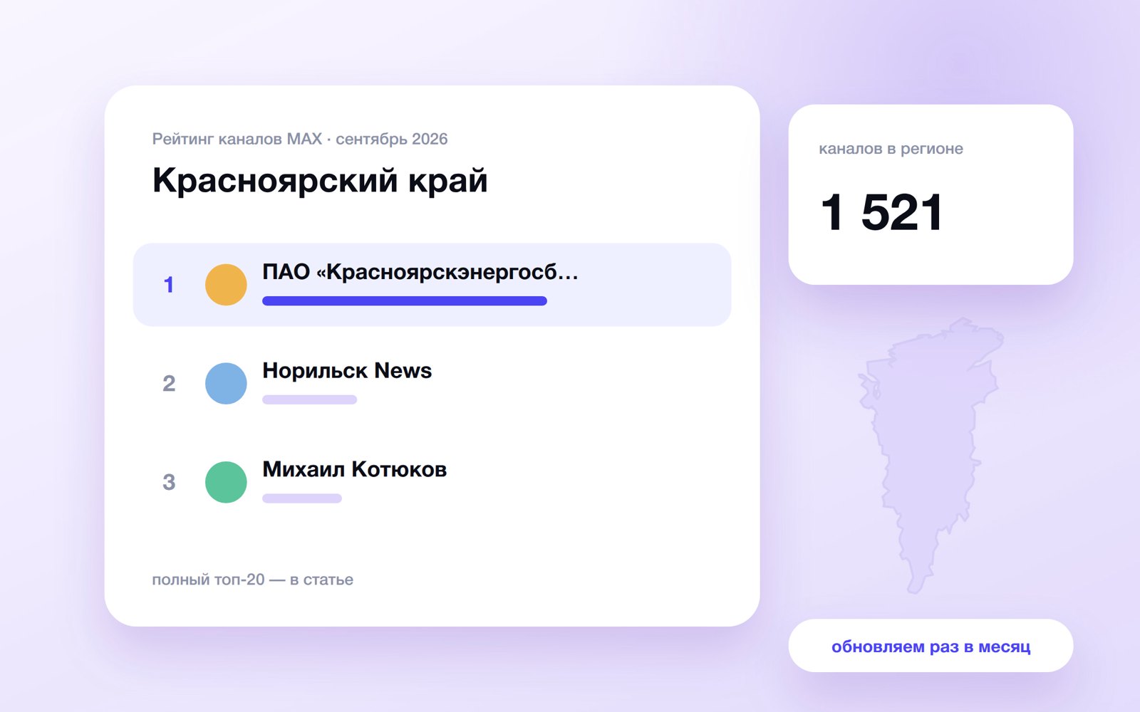 Топ каналов MAX: Красноярский край