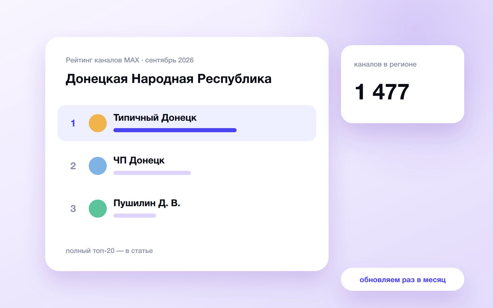 Топ каналов MAX: Донецкая Народная Республика