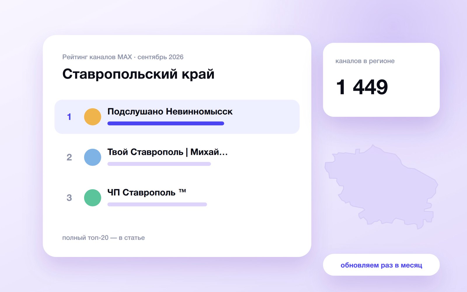 Топ каналов MAX: Ставропольский край