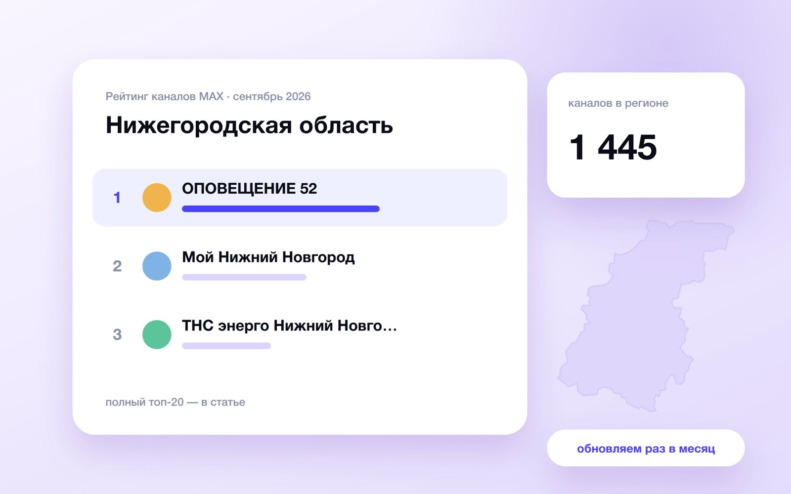 Топ каналов MAX: Нижегородская область