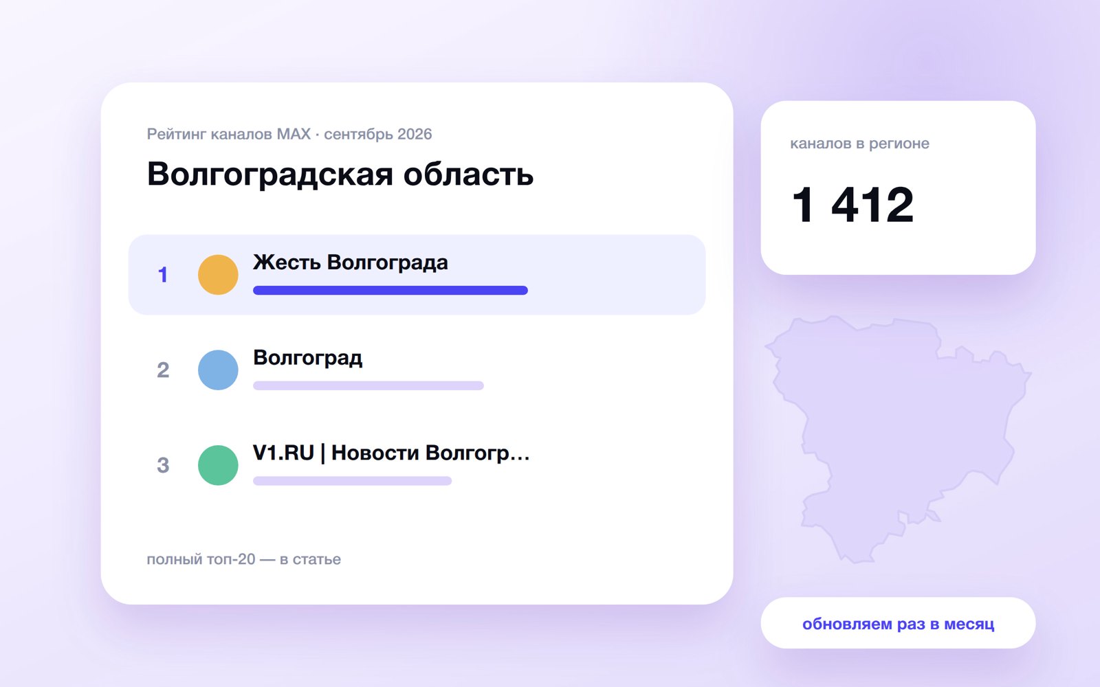 Топ каналов MAX: Волгоградская область
