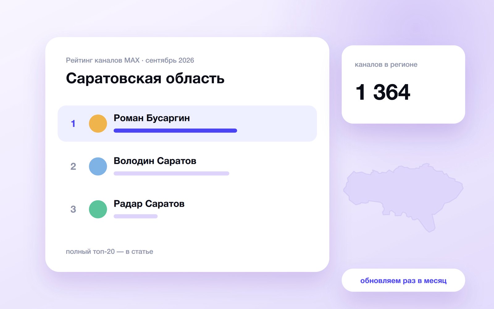 Топ каналов MAX: Саратовская область