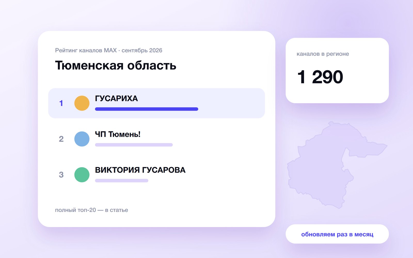 Топ каналов MAX: Тюменская область