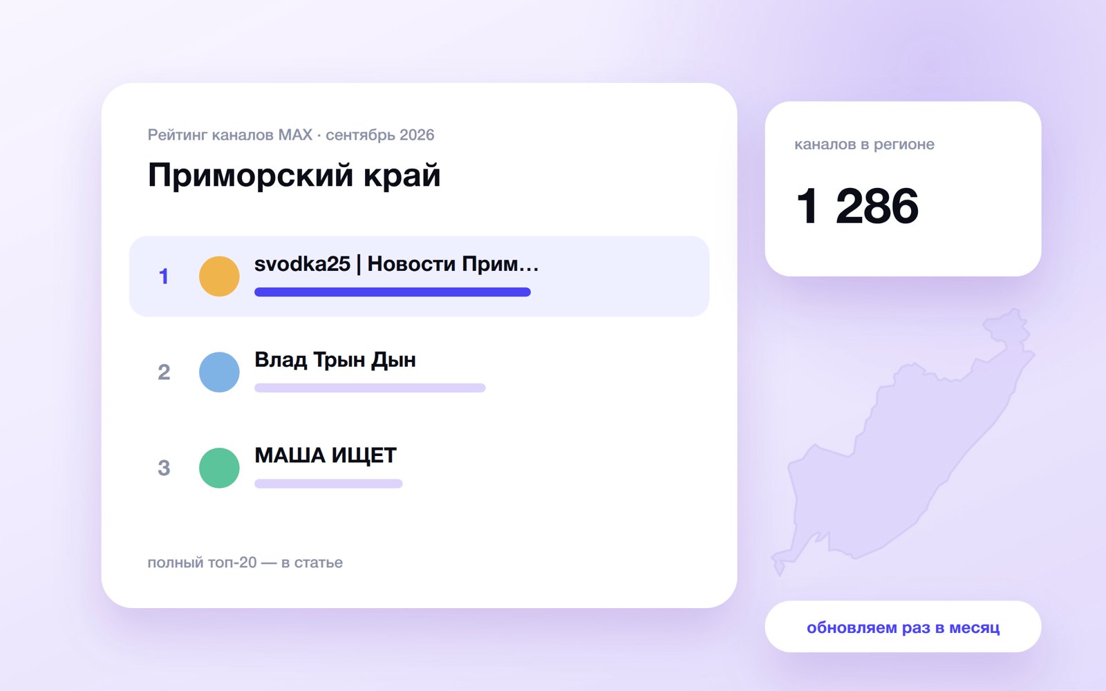 Топ каналов MAX: Приморский край