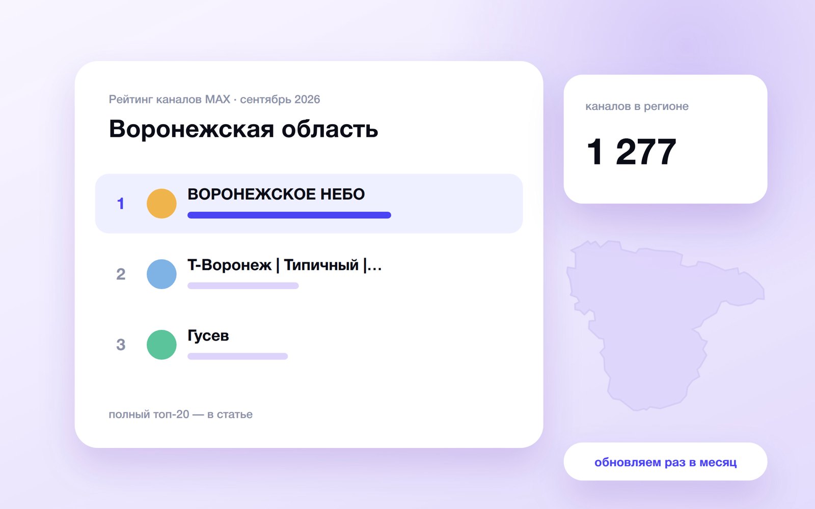 Топ каналов MAX: Воронежская область