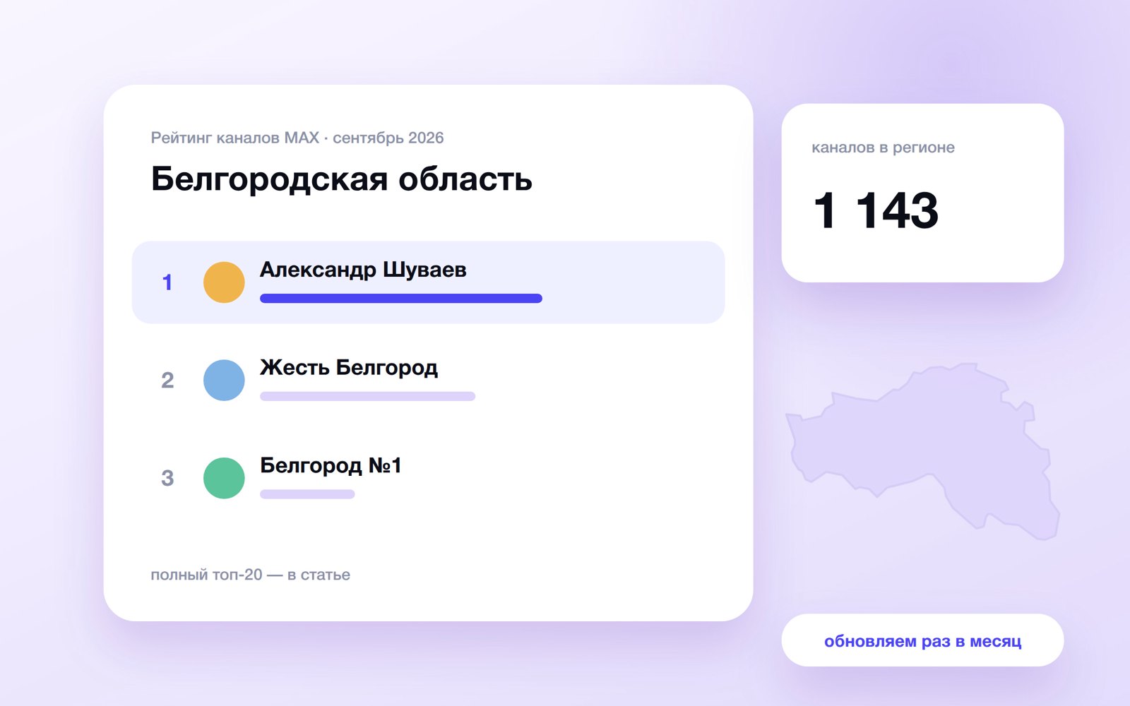 Топ каналов MAX: Белгородская область