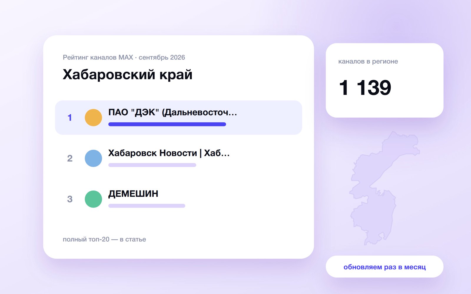 Топ каналов MAX: Хабаровский край