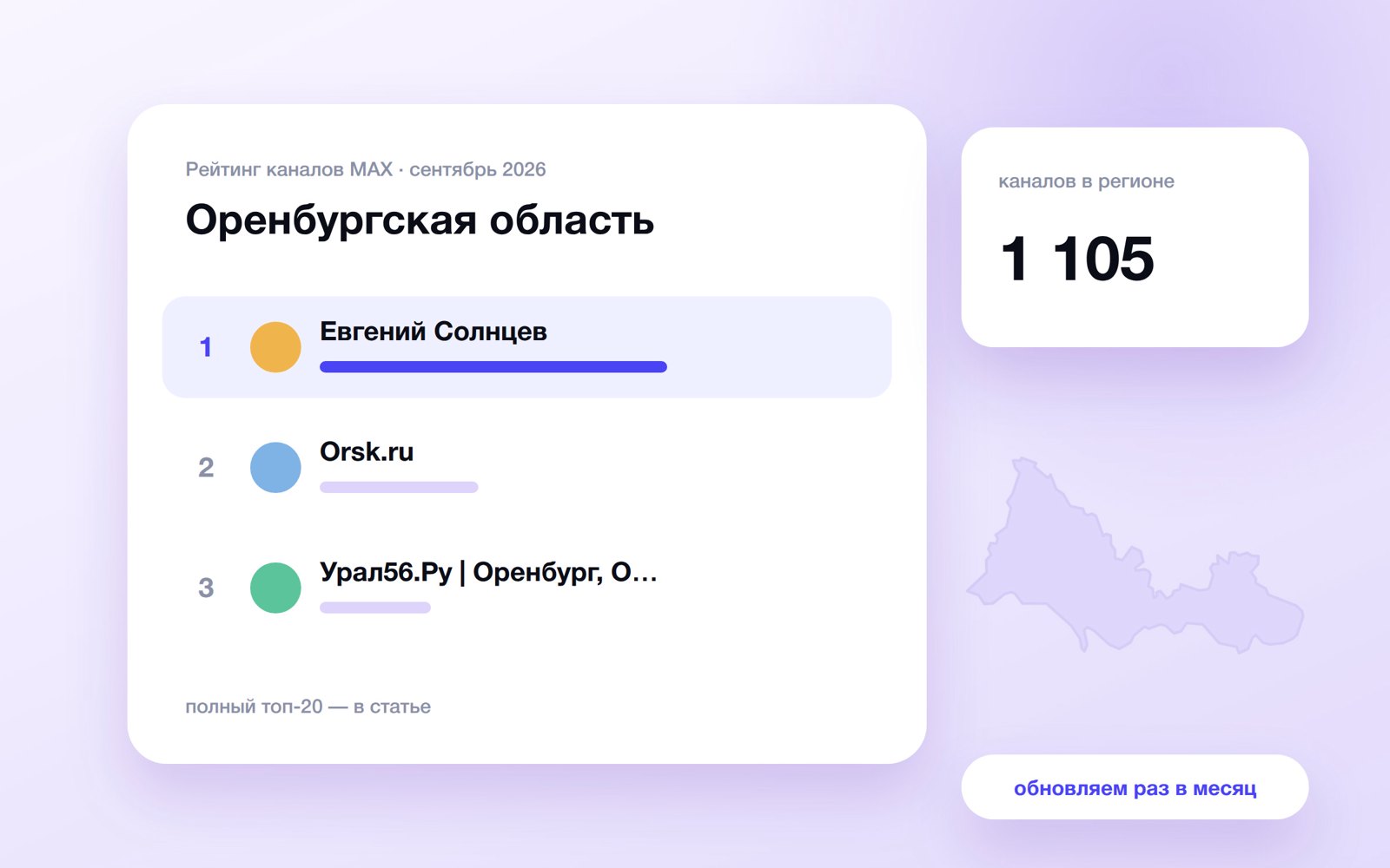 Топ каналов MAX: Оренбургская область