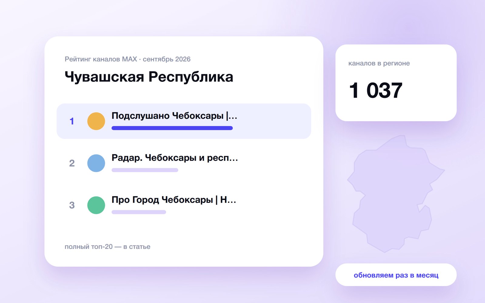 Топ каналов MAX: Чувашская Республика