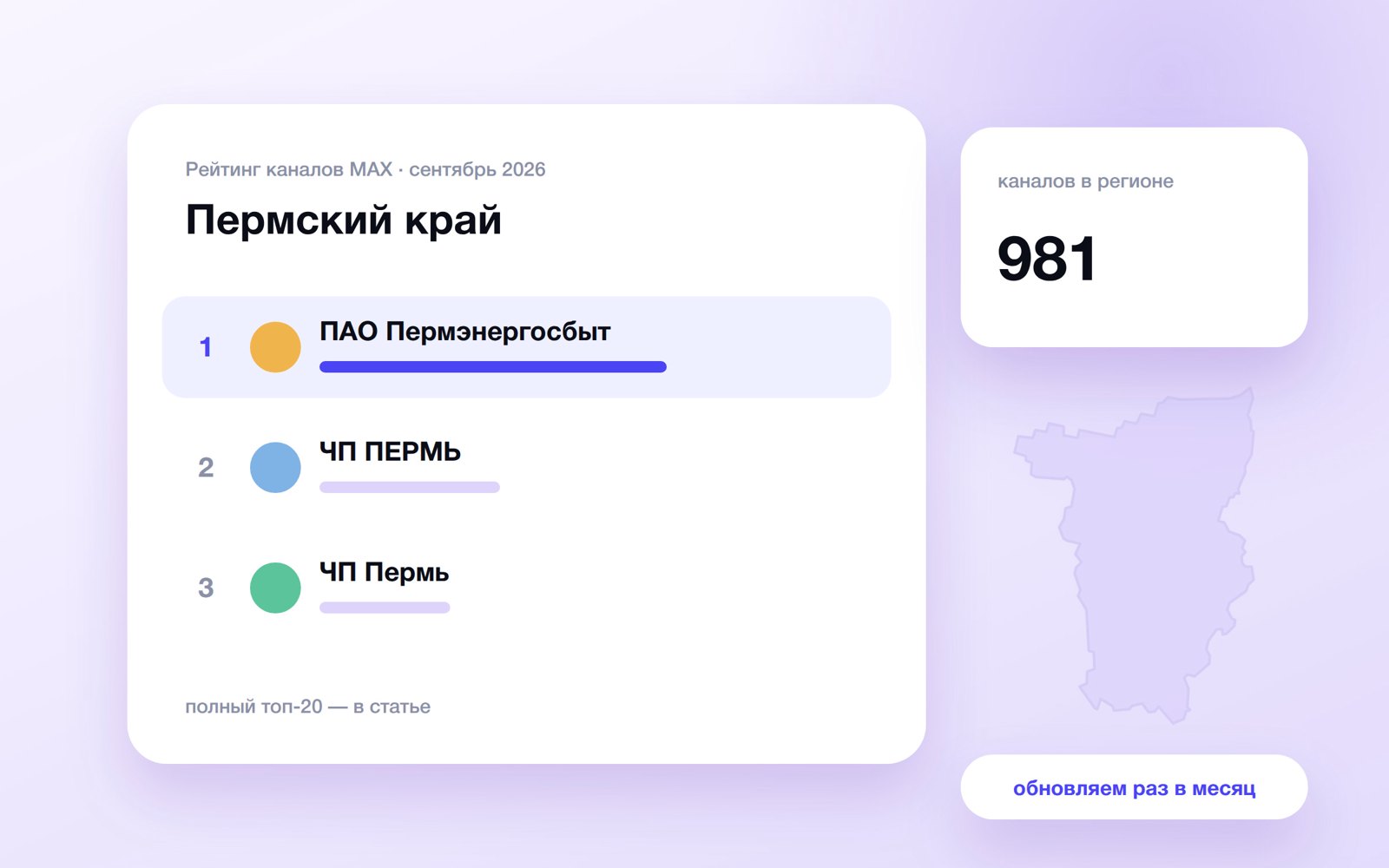 Топ каналов MAX: Пермский край