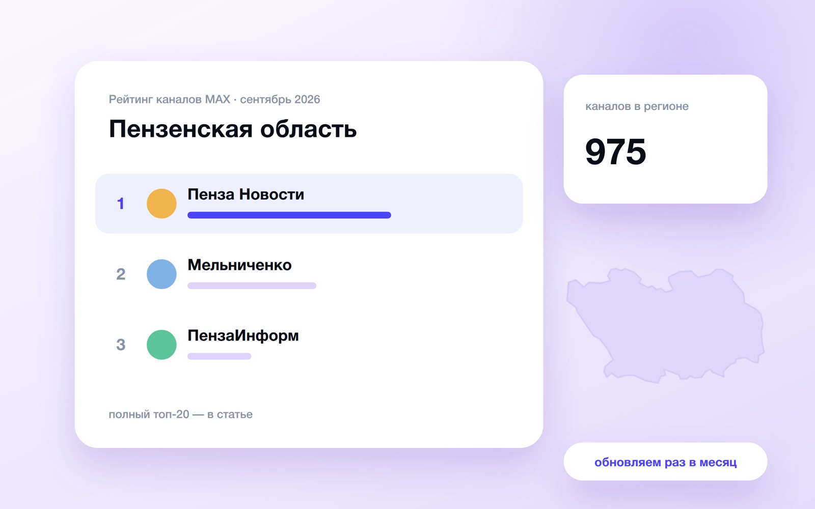 Топ каналов MAX: Пензенская область