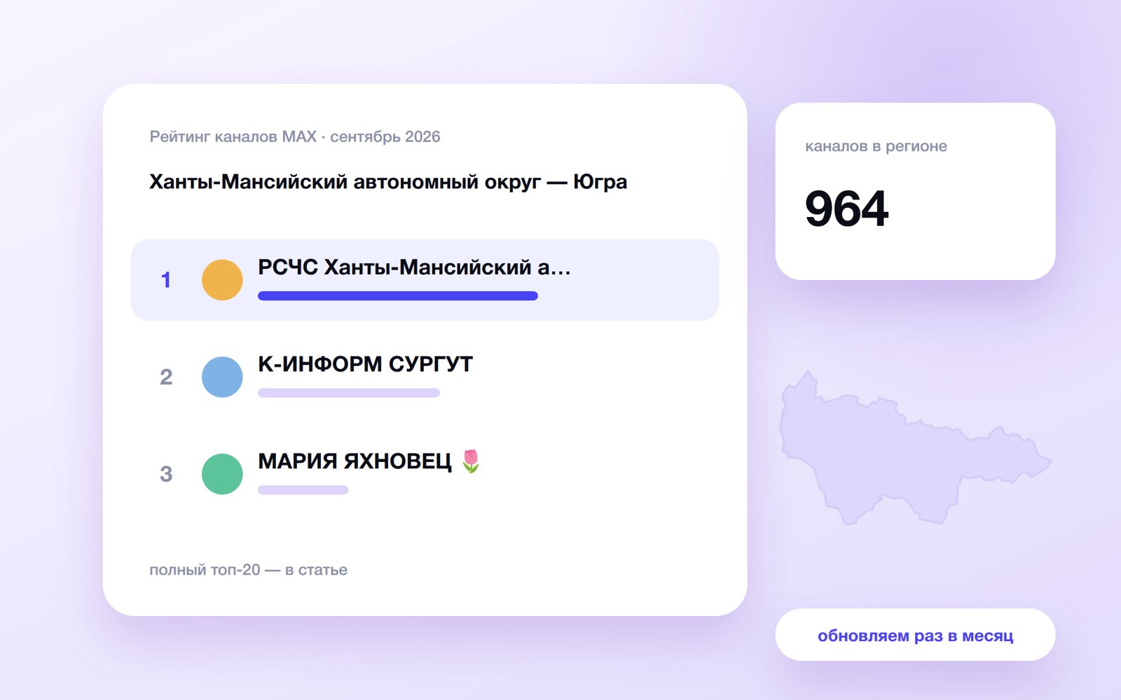 Топ каналов MAX: Ханты-Мансийский автономный округ — Югра