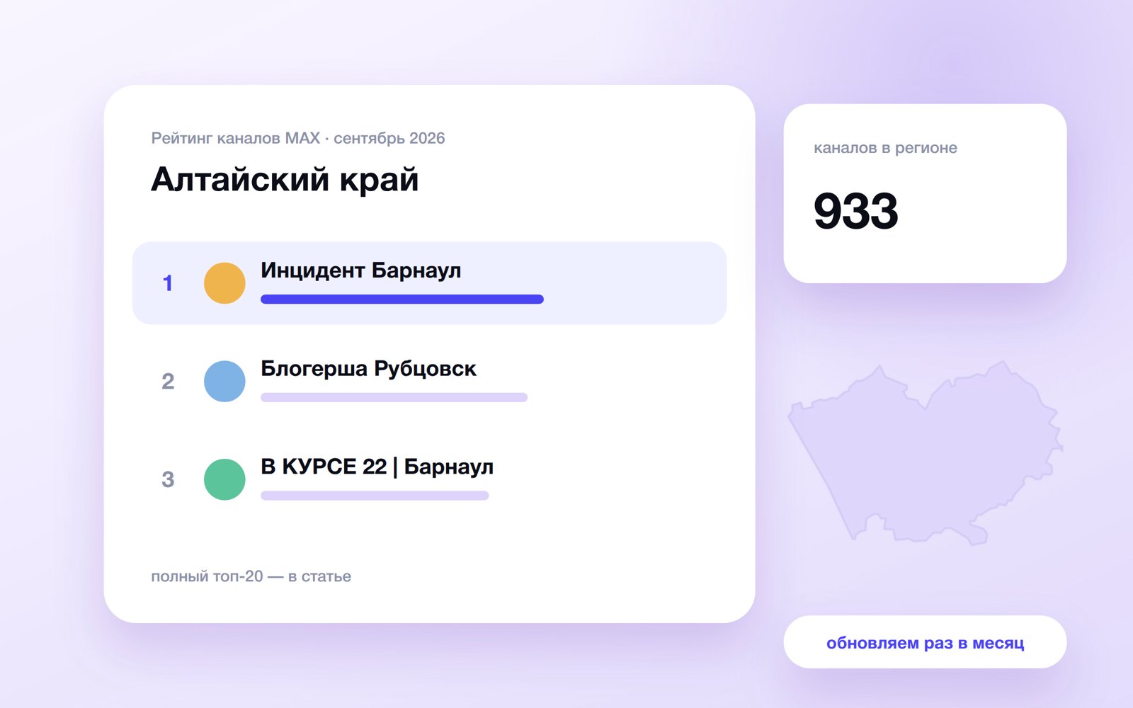 Топ каналов MAX: Алтайский край