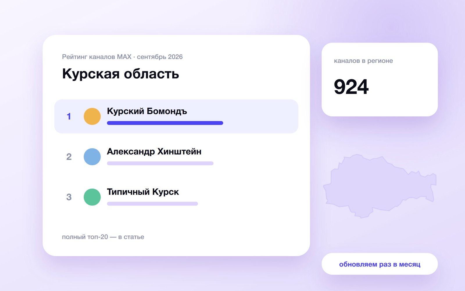 Топ каналов MAX: Курская область