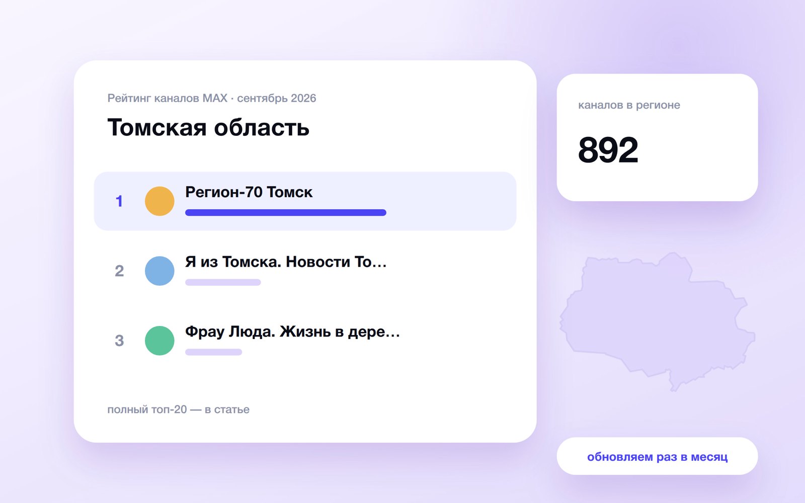 Топ каналов MAX: Томская область