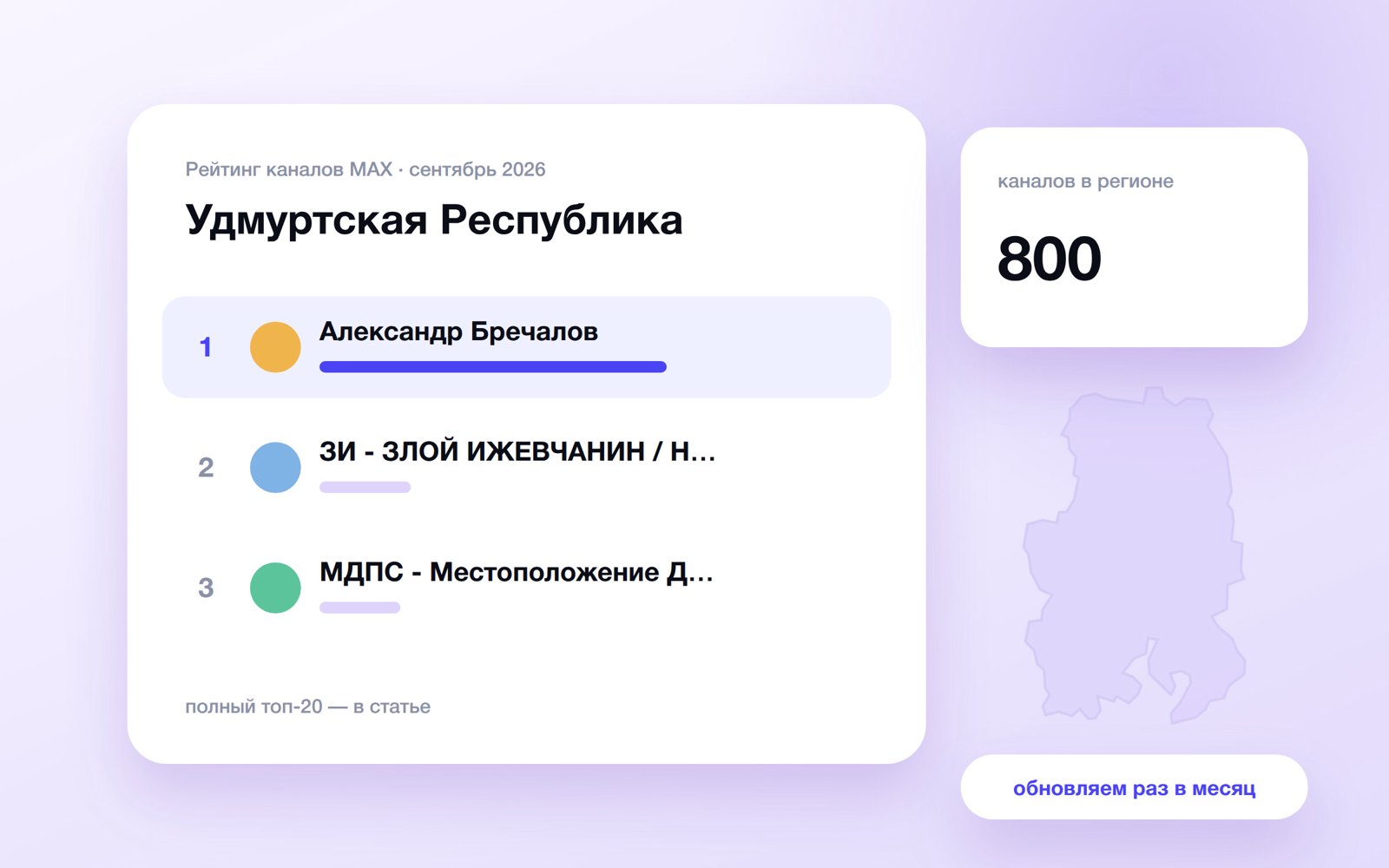 Топ каналов MAX: Удмуртская Республика