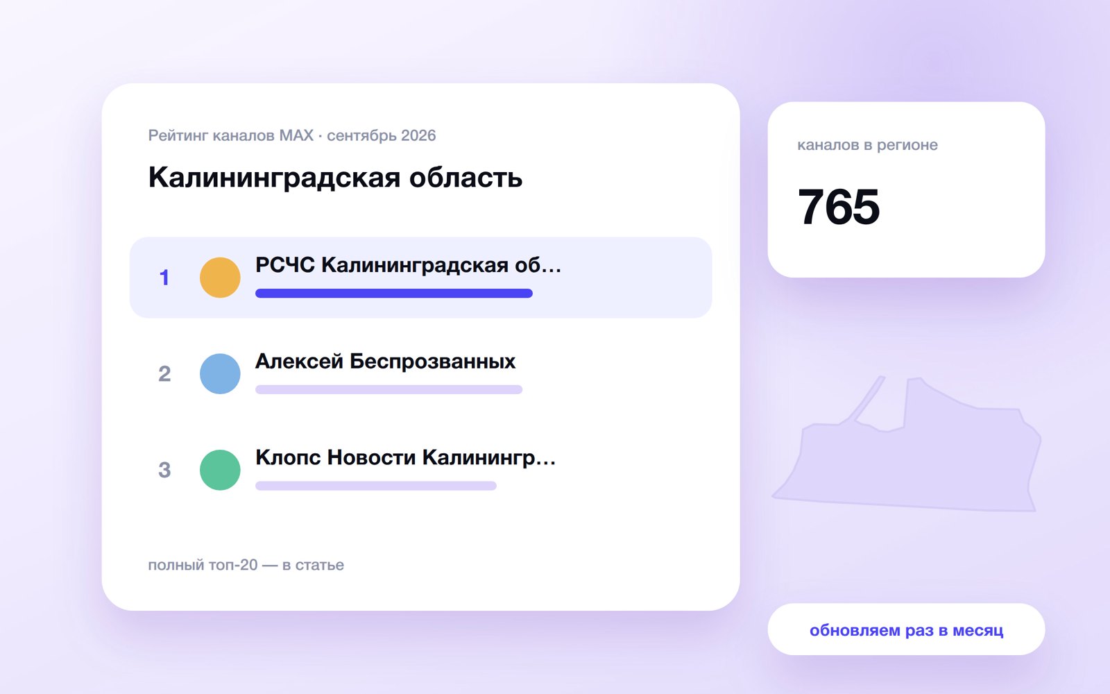 Топ каналов MAX: Калининградская область