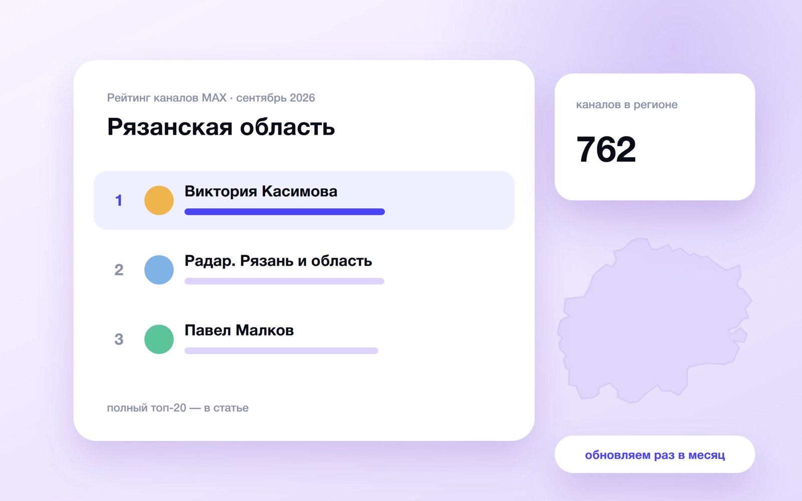 Топ каналов MAX: Рязанская область