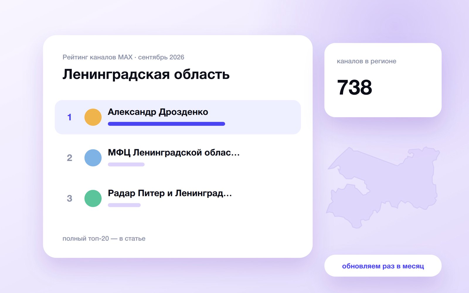 Топ каналов MAX: Ленинградская область