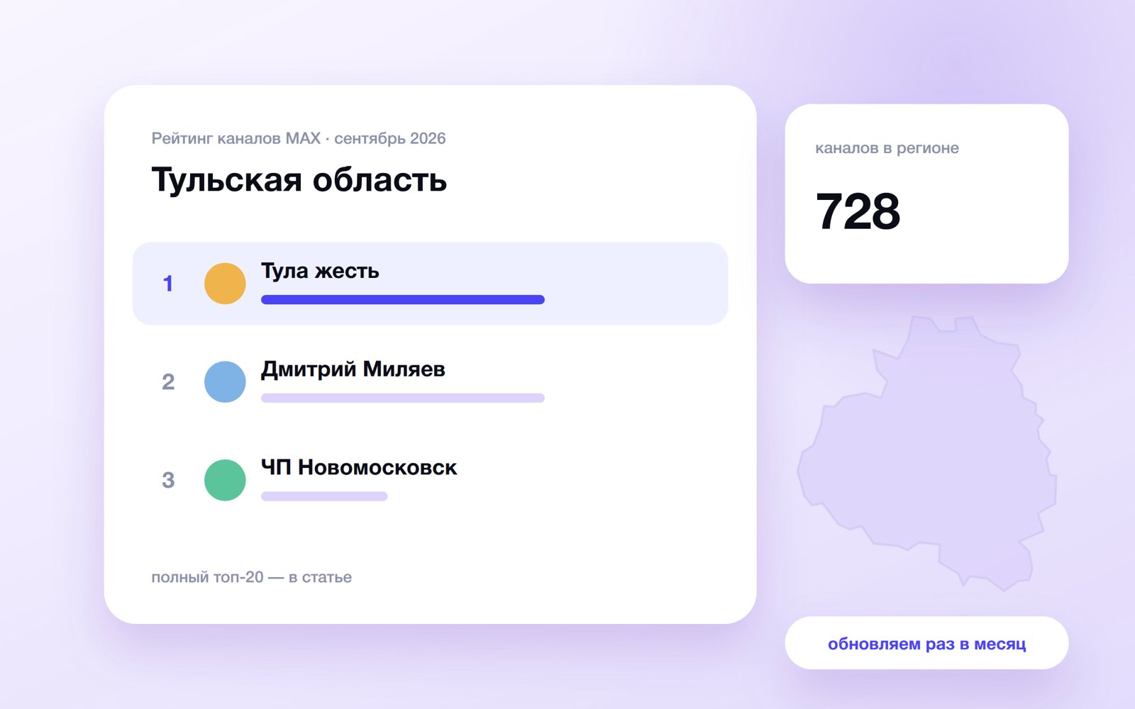 Топ каналов MAX: Тульская область