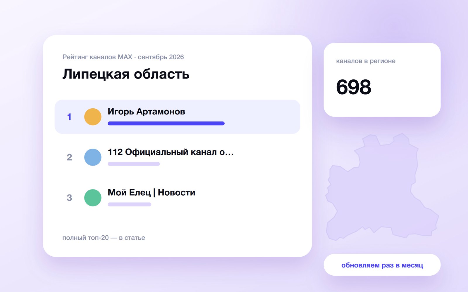 Топ каналов MAX: Липецкая область