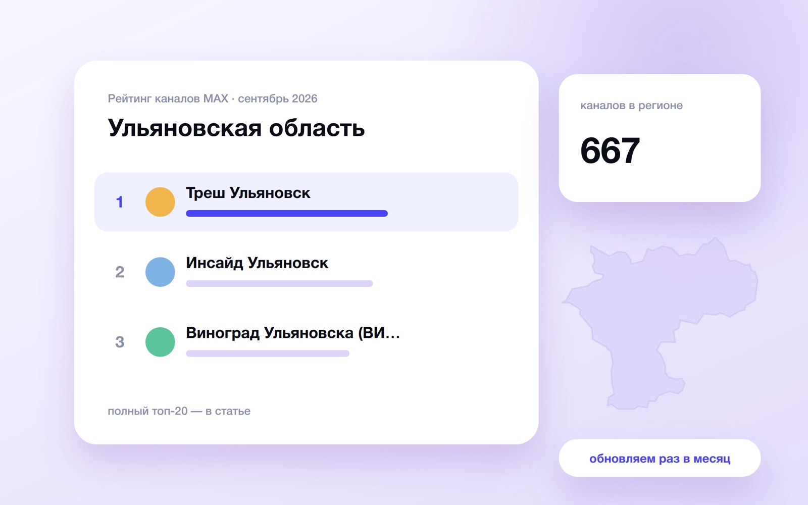 Топ каналов MAX: Ульяновская область