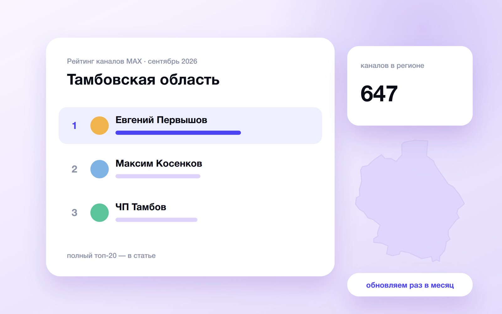 Топ каналов MAX: Тамбовская область