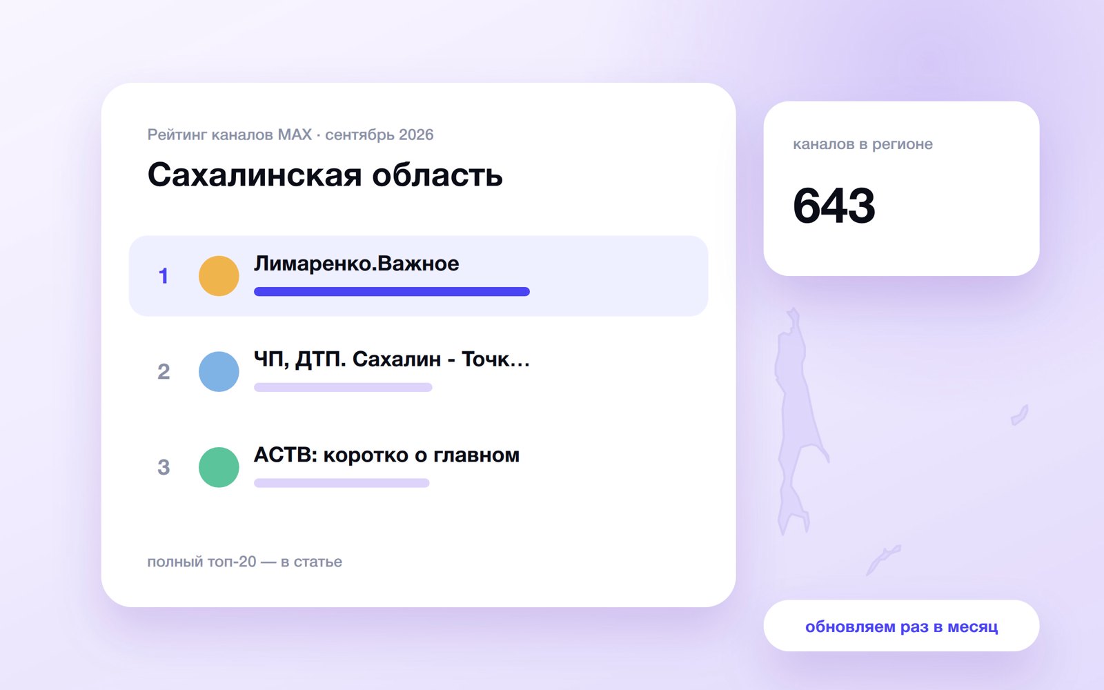 Топ каналов MAX: Сахалинская область