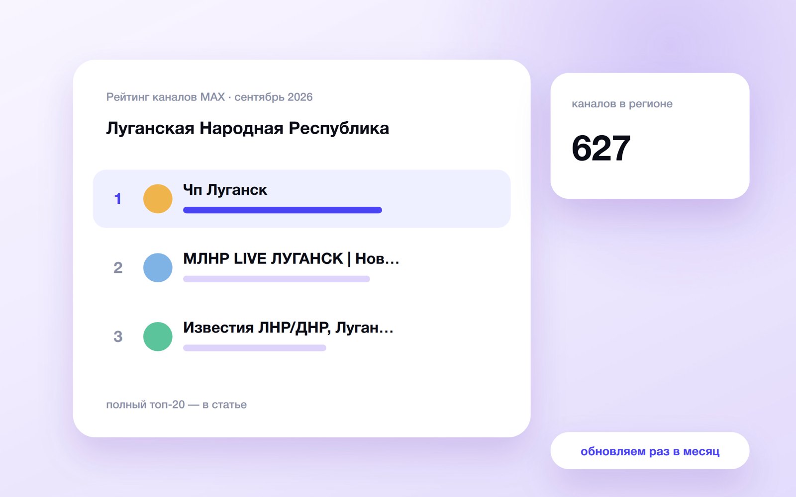 Топ каналов MAX: Луганская Народная Республика